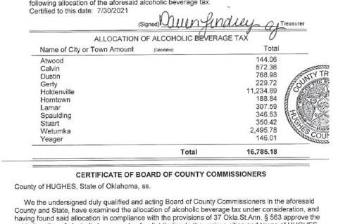 County splits $16,785.18 in alcohol beverage taxes